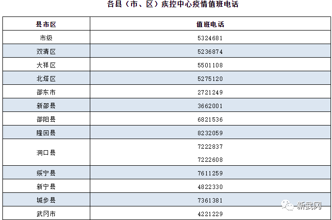 邵阳疾控发布最新提醒_邵阳头条网