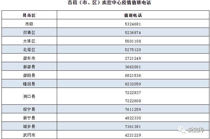 邵阳疾控发布最新提醒_邵商网