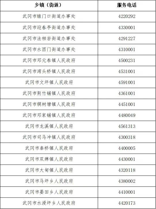 关于加强零售药店、村卫生室、个体诊所疫情防控管理的通告_邵商网