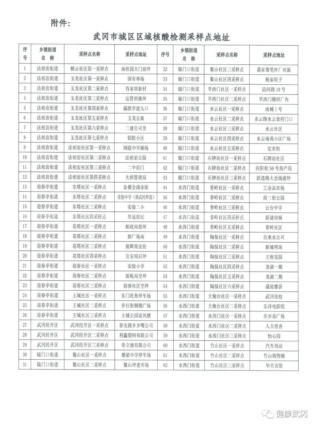 武冈市城区区域核酸检测公告_邵商网