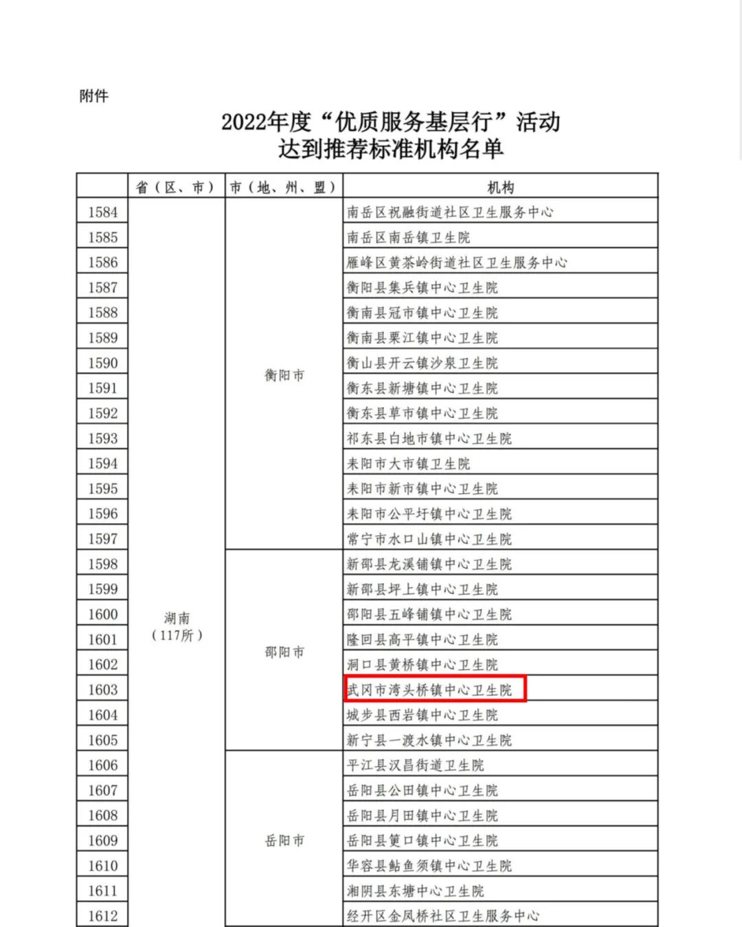 湾头桥镇中心卫生院获国家“优质服务基层行”表彰_邵阳头条网