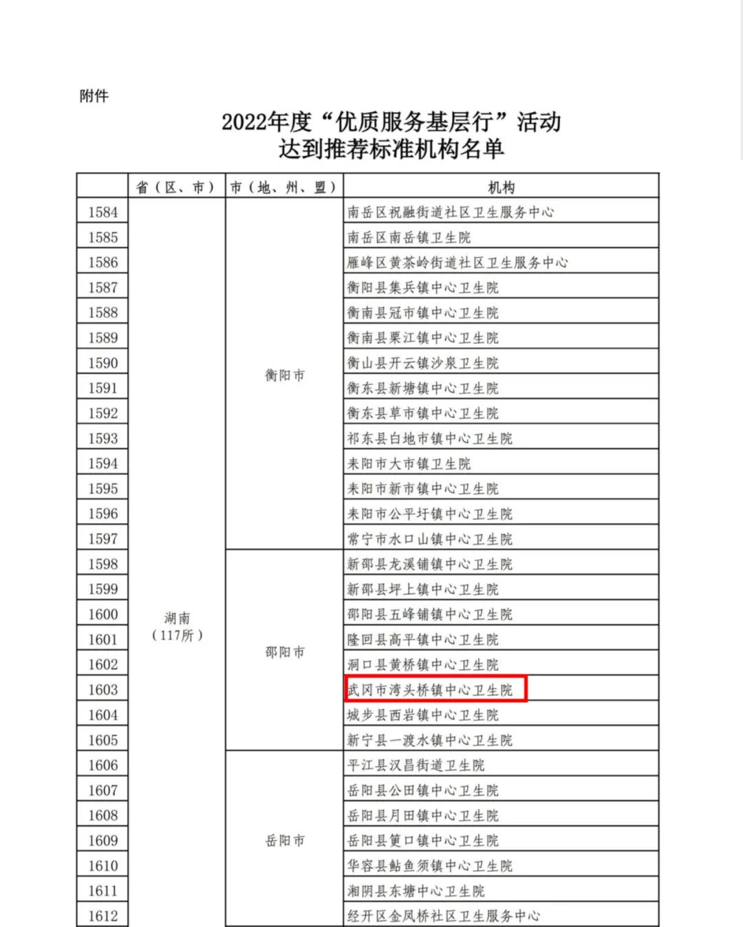 湾头桥镇中心卫生院获国家“优质服务基层行”表彰_邵商网