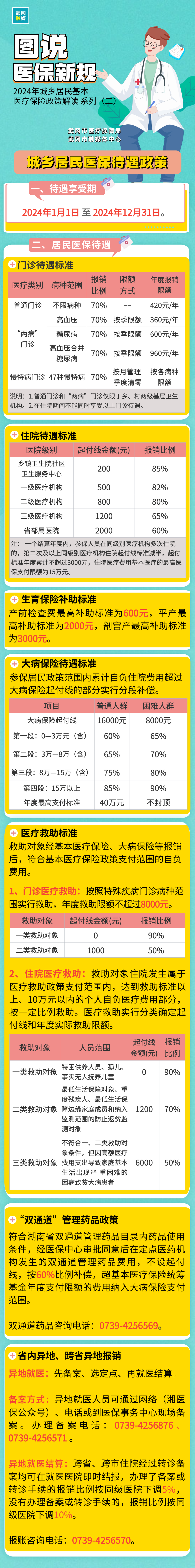 图说医保丨2024年城乡居民基本医疗保险政策解读（二）_邵阳头条网