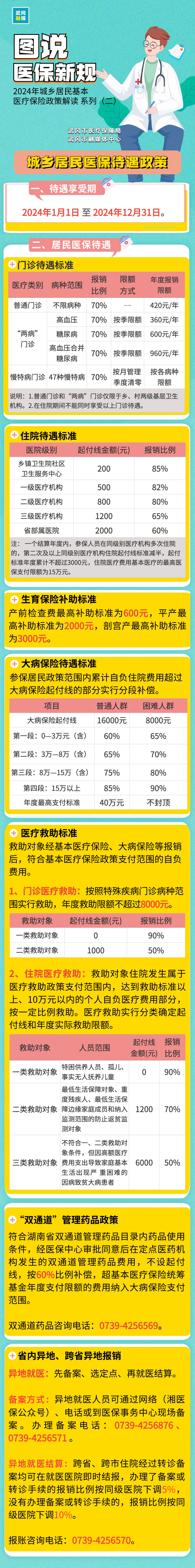 图说医保丨2024年城乡居民基本医疗保险政策解读（二）_邵商网