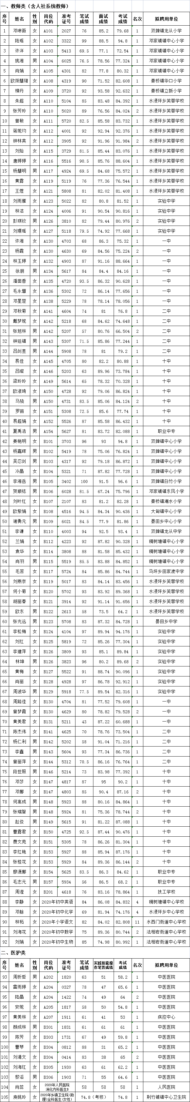 武冈人口_扩散!武冈这些人员请立即报备!邵阳疾控刚刚发布紧急提醒!