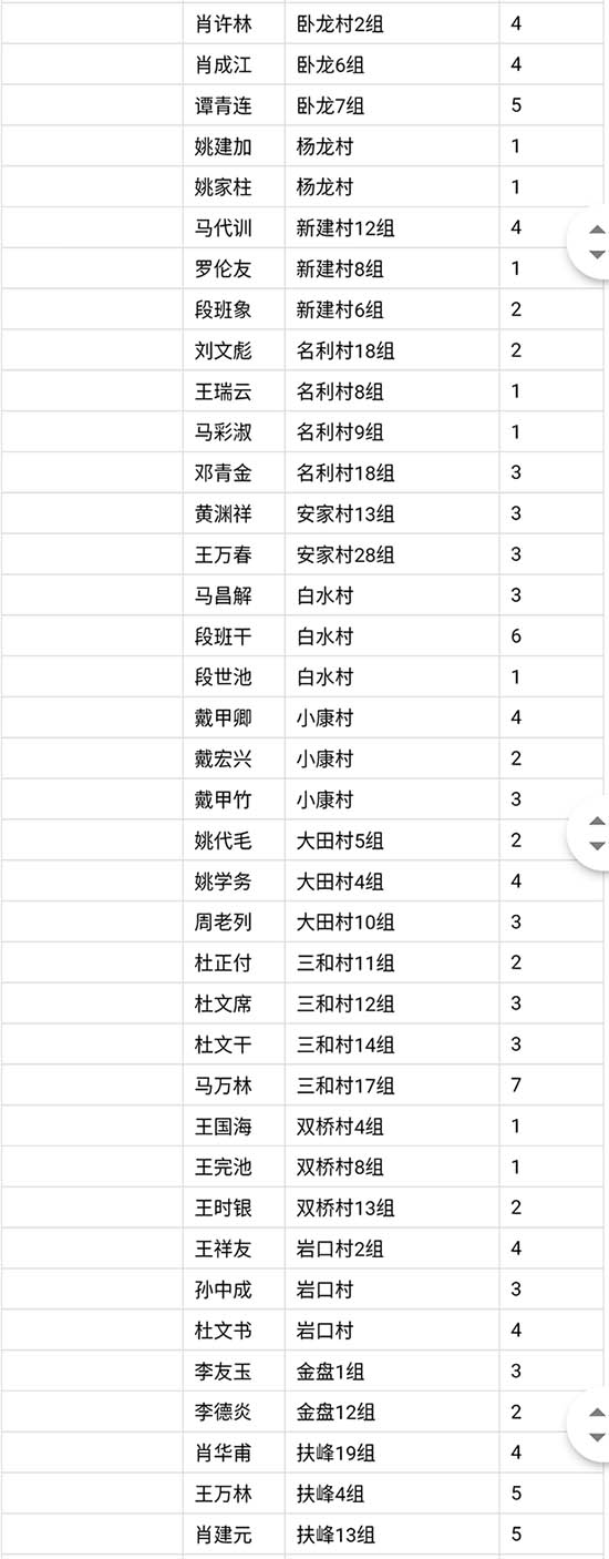 武冈市贫困地区家庭赠送电视机信息表公示(图5)