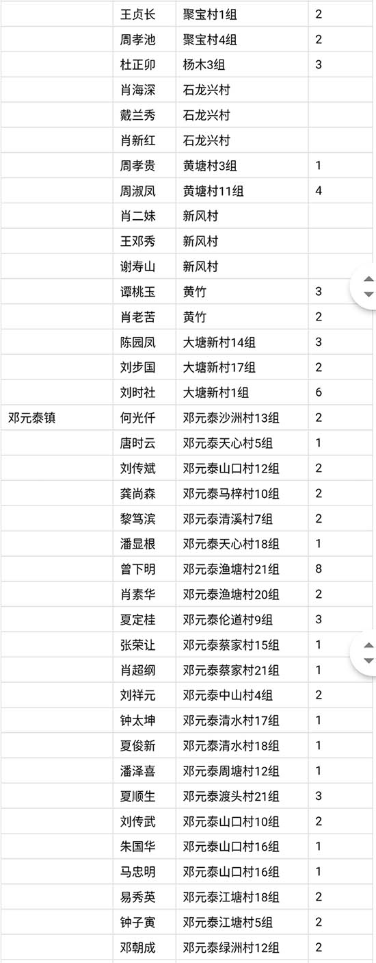 武冈市贫困地区家庭赠送电视机信息表公示(图6)