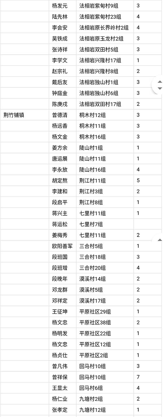 武冈市贫困地区家庭赠送电视机信息表公示(图8)