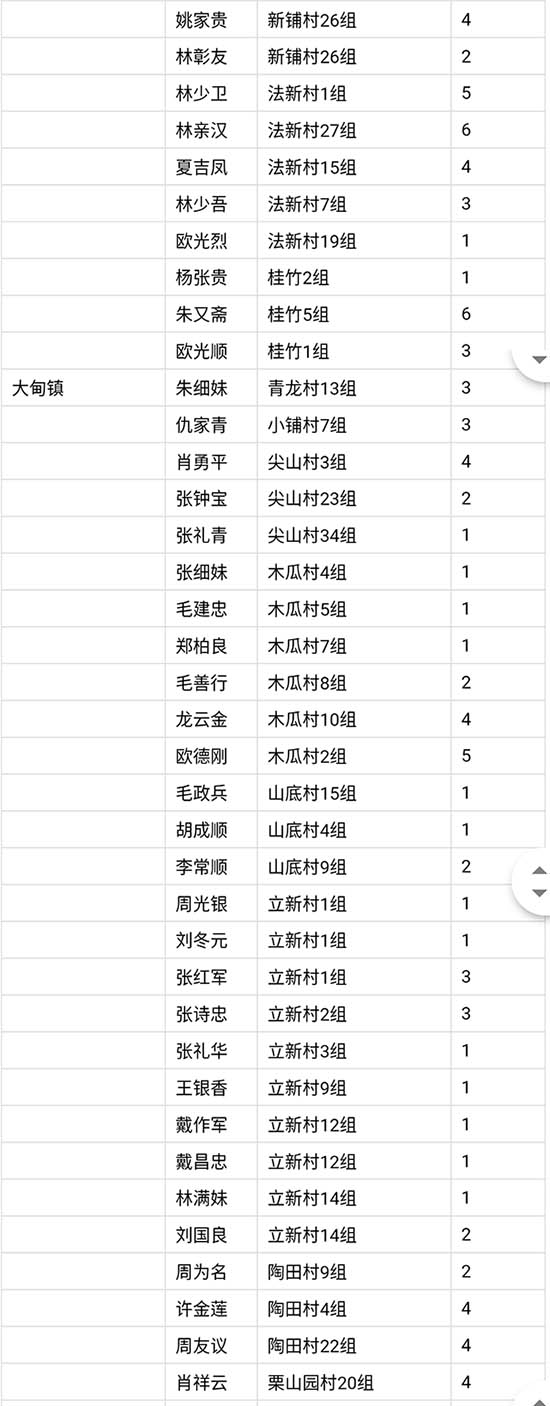 武冈市贫困地区家庭赠送电视机信息表公示(图3)