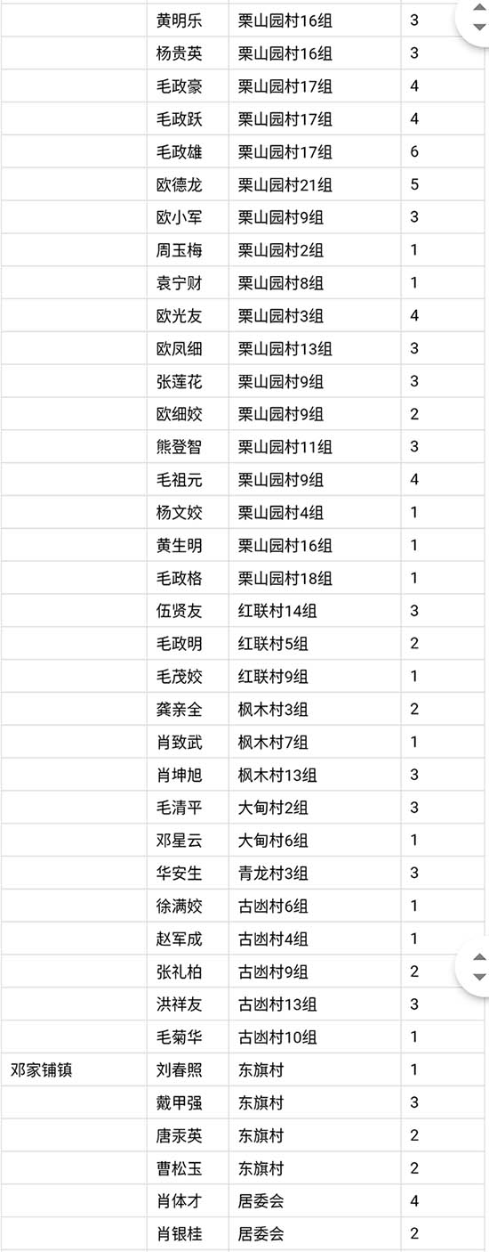 武冈市贫困地区家庭赠送电视机信息表公示(图4)