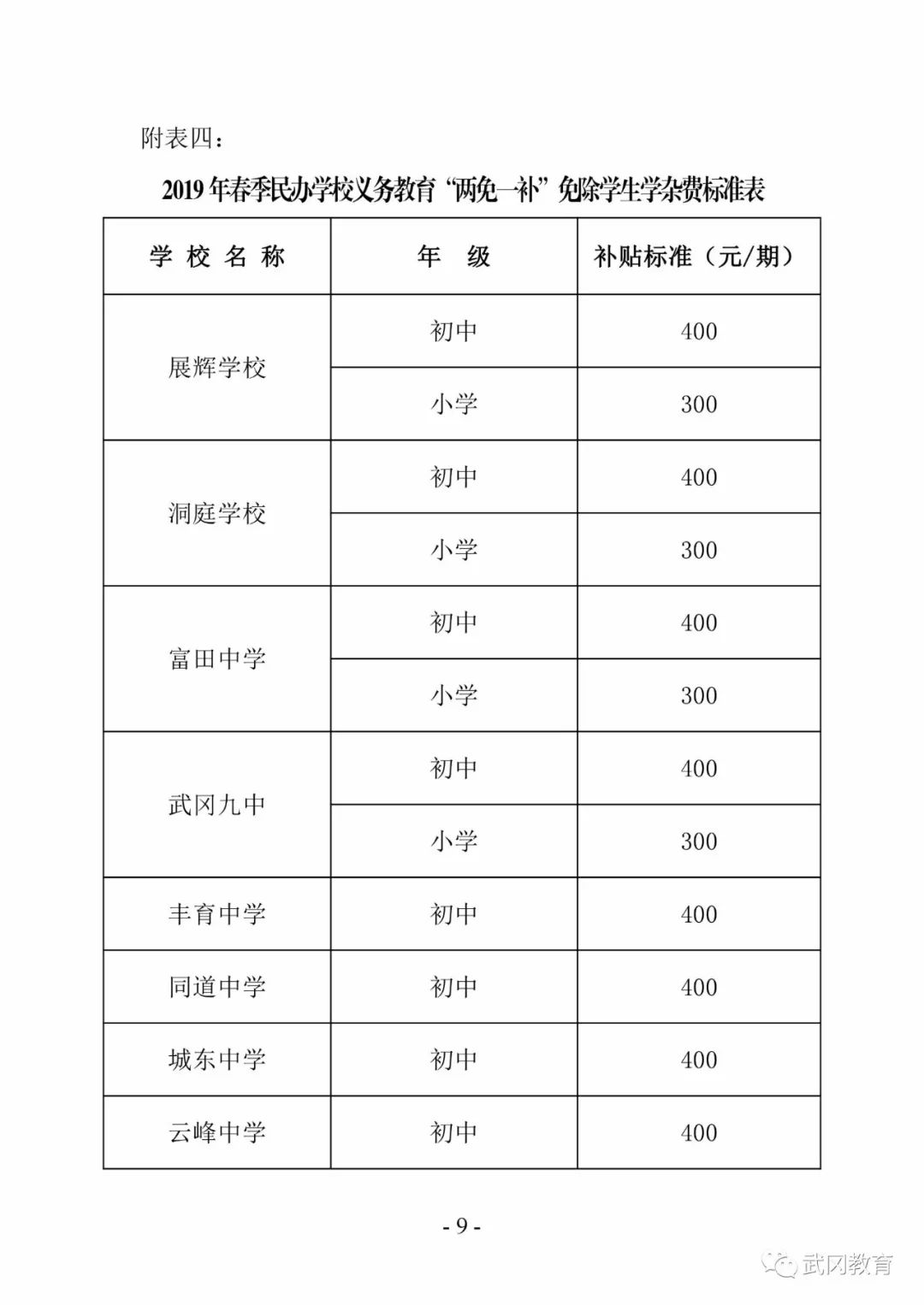 关于2019年春季武冈市中小学（幼儿园）教育收费管理有关事项的通知(图9)