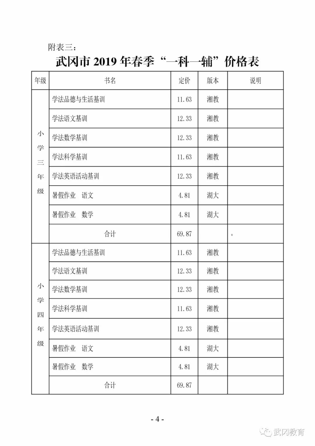 关于2019年春季武冈市中小学（幼儿园）教育收费管理有关事项的通知(图4)