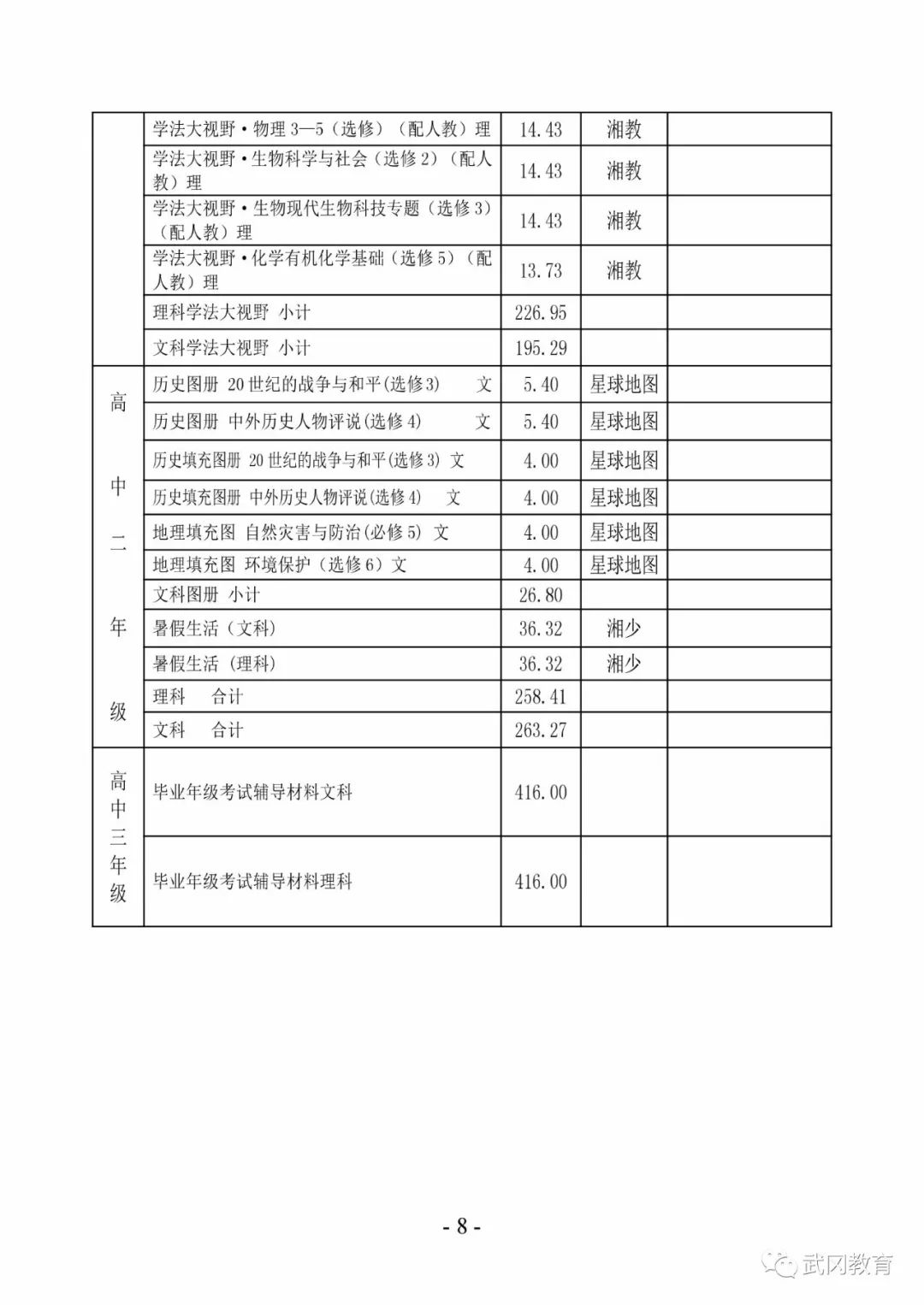 关于2019年春季武冈市中小学（幼儿园）教育收费管理有关事项的通知(图8)