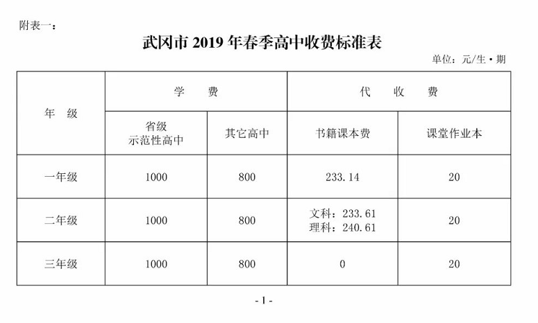 关于2019年春季武冈市中小学（幼儿园）教育收费管理有关事项的通知(图1)