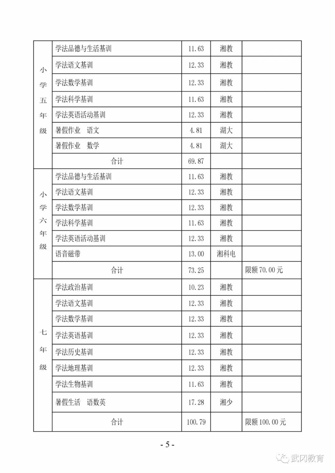 关于2019年春季武冈市中小学（幼儿园）教育收费管理有关事项的通知(图5)