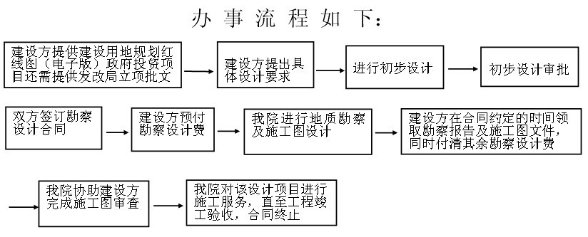 武冈市建筑勘察设计院办事流程