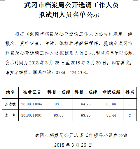武冈市档案局公开选调工作人员拟试用人员名单公示(图1)
