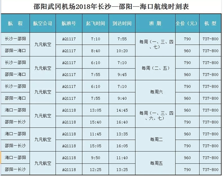 邵阳武冈机场：长沙—邵阳—海口航线1月15日正式复航(图2)