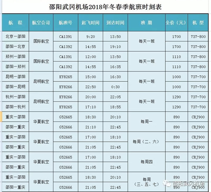 邵阳武冈机场：长沙—邵阳—海口航线1月15日正式复航(图1)