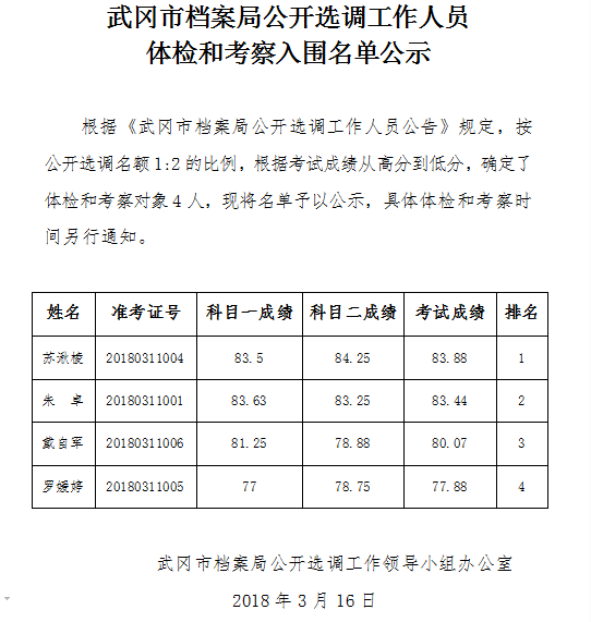 武冈市档案局公开选调工作人员体检和考察入围名单公示(图1)