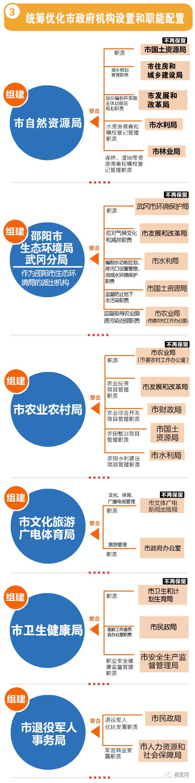 武冈市深化机构改革动员大会召开(图4)