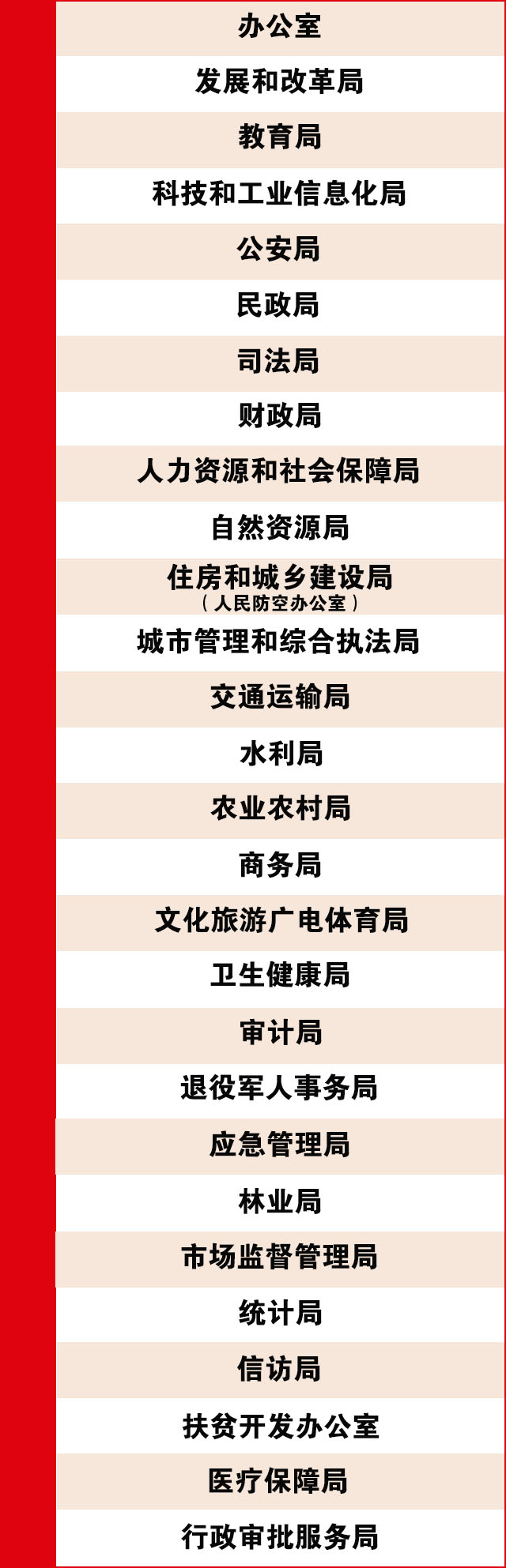 武冈市深化机构改革动员大会召开(图11)