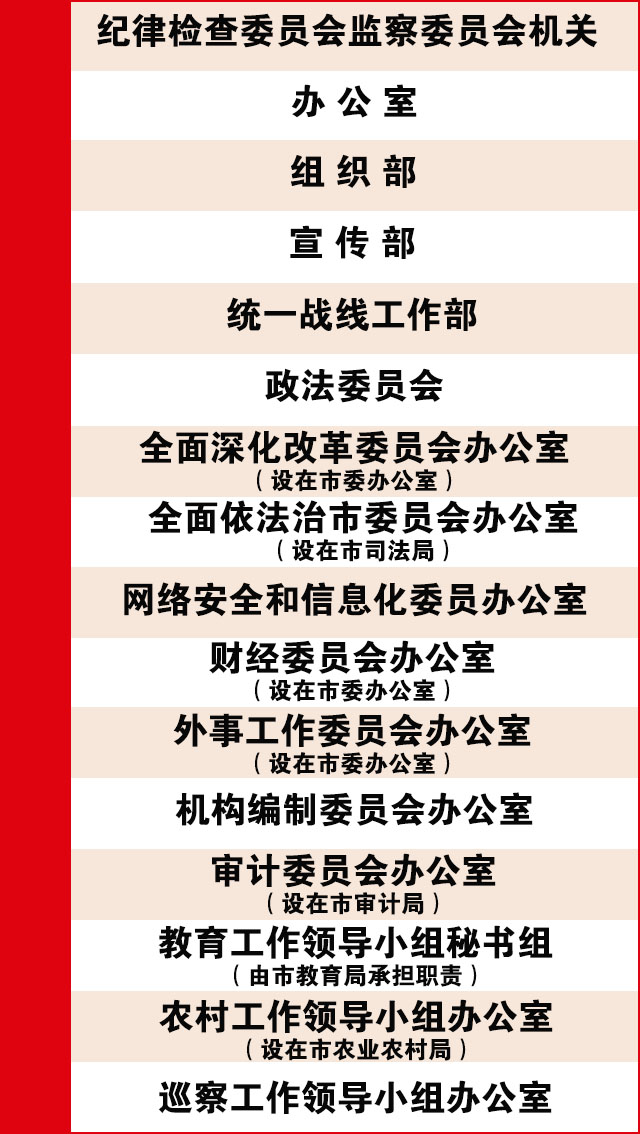 武冈市深化机构改革动员大会召开(图9)