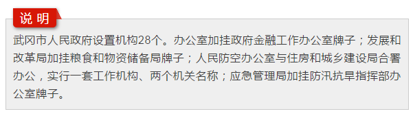 武冈市深化机构改革动员大会召开(图12)