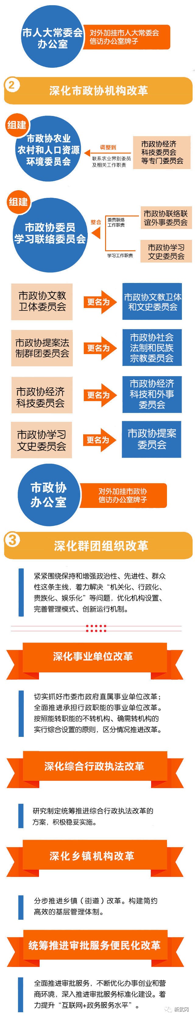 武冈市深化机构改革动员大会召开(图8)