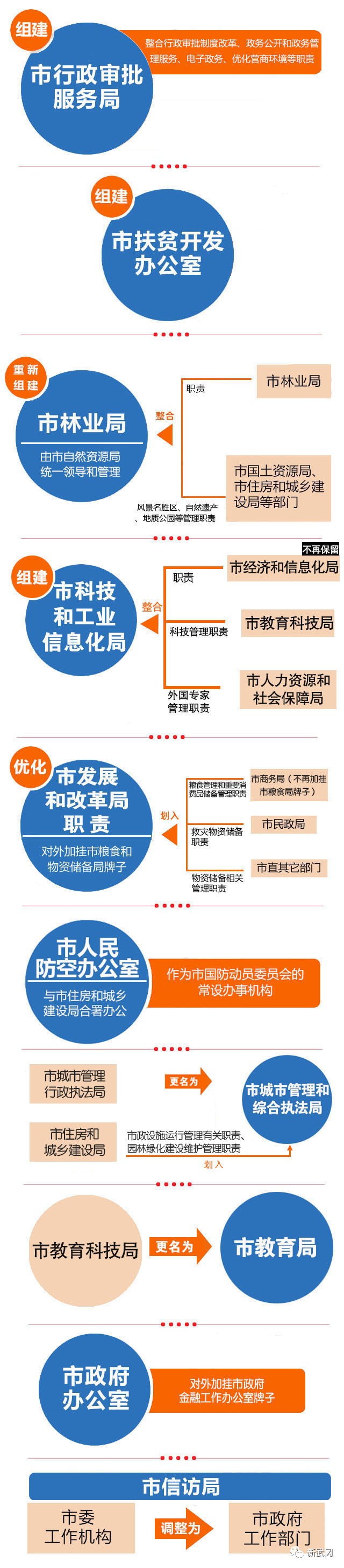 武冈市深化机构改革动员大会召开(图6)