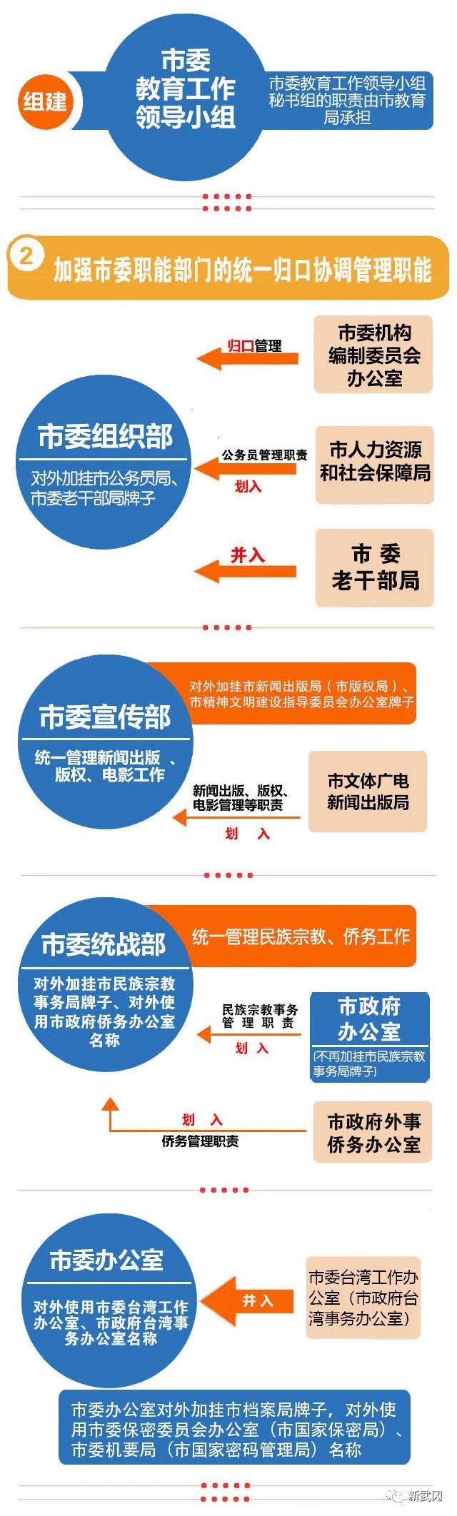 武冈市深化机构改革动员大会召开(图3)