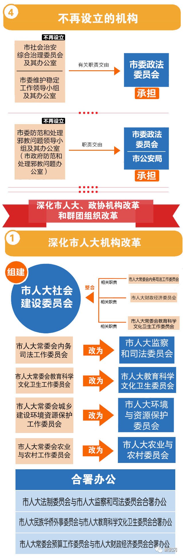 武冈市深化机构改革动员大会召开(图7)