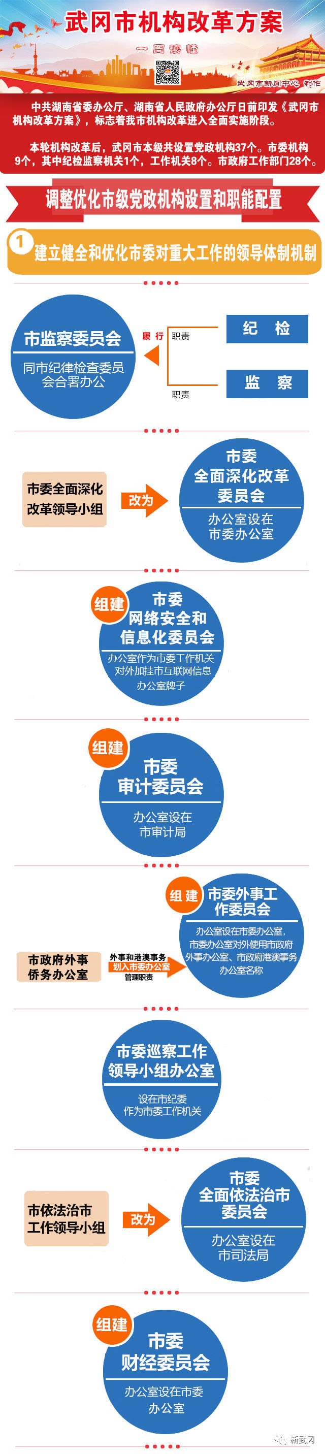 武冈市深化机构改革动员大会召开(图2)