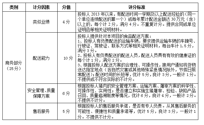 武冈市2018-2020两学年度农村义务教育学生营养改善计划大宗食品采购项目更正公告(图1)