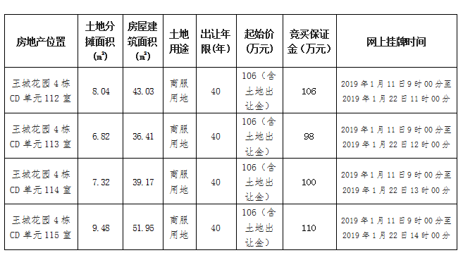 武冈市同保南路以东（步行街4栋）四宗房地产网上挂牌转让(图1)