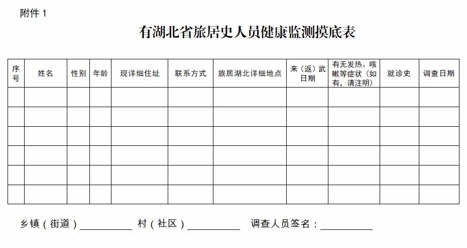 武冈市新型冠状病毒感染的肺炎疫情防控工作指挥部第3号令(图1)