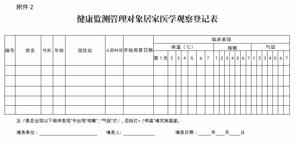 武冈市新型冠状病毒感染的肺炎疫情防控工作指挥部第3号令(图2)