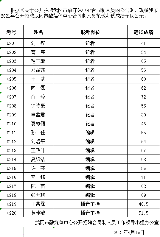 武冈市融媒体中心公开招聘合同制人员(图1)