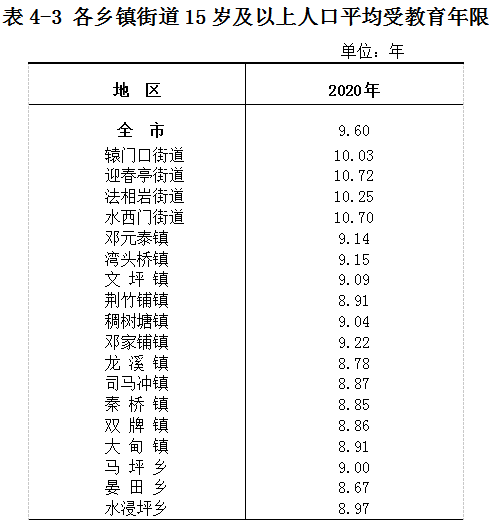 武冈市第七次全国人口普查公报(图7)