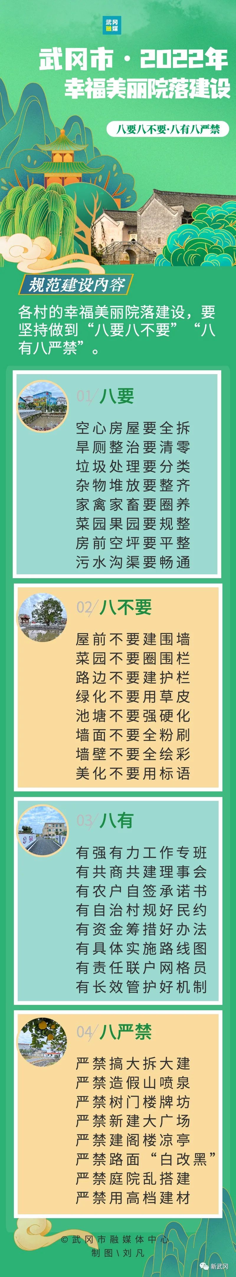 武冈市2022年幸福美丽院落建设八要八不要，八有八严禁(图1)