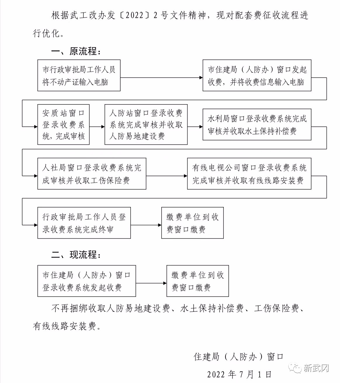 “筑好巢 好引凤”——武冈市工程建设项目审批实现再提速(图1)