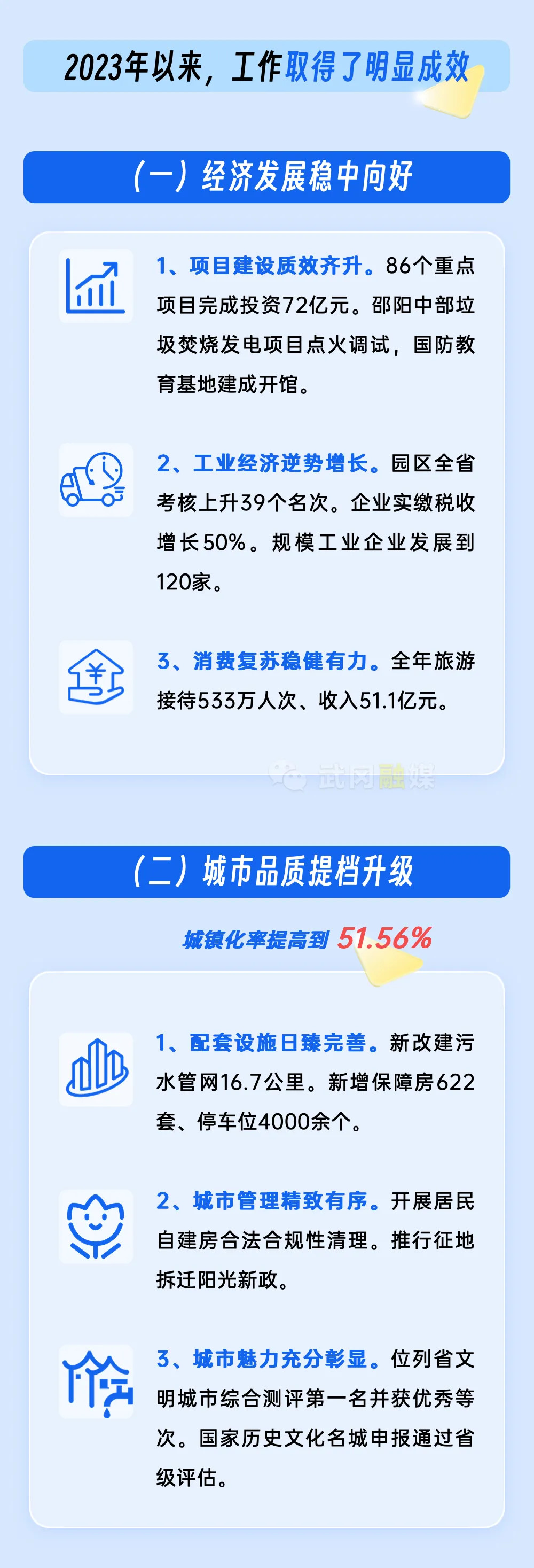 一图读懂｜武冈市政府工作报告(图1)