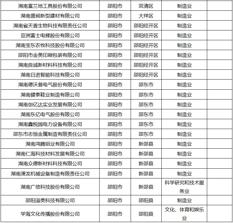 武冈这7家企业，拟纳入上市后备 (图1)